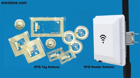 antenna used in rfid reader|rfid scanning antenna.